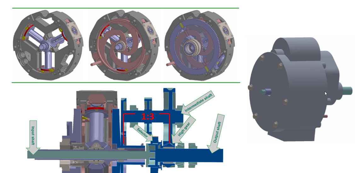 Introducing the RADIALcvt Gen II